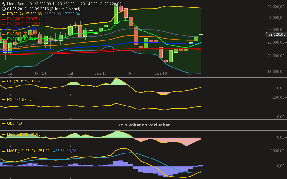 chart-01092016-1050-hang_seng.png