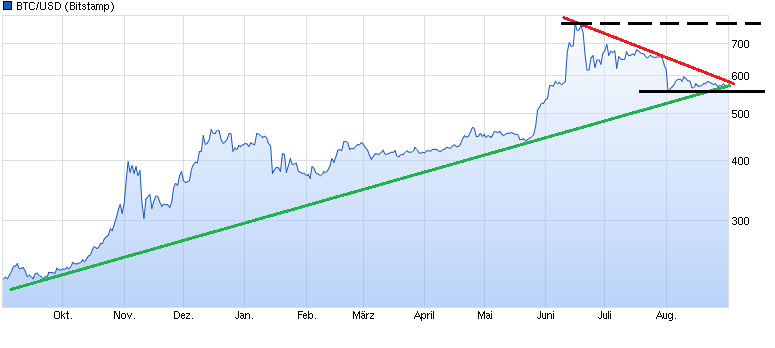 chart_year_btcusdbitcoinus-dollar.png