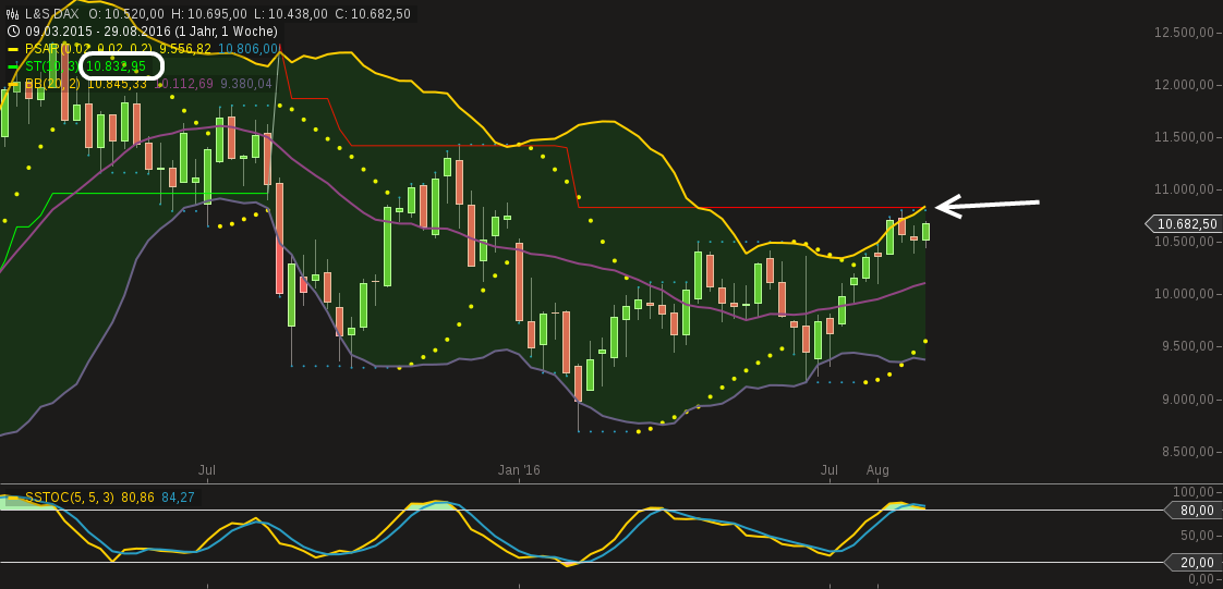 chart-02092016-1851-ls_dax.png