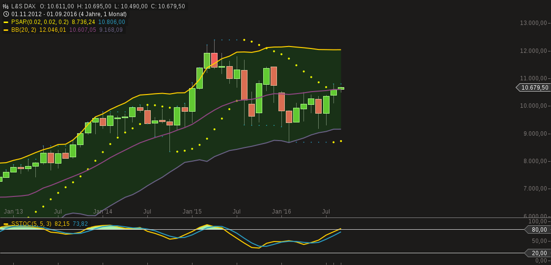 chart-02092016-1859-ls_dax.png