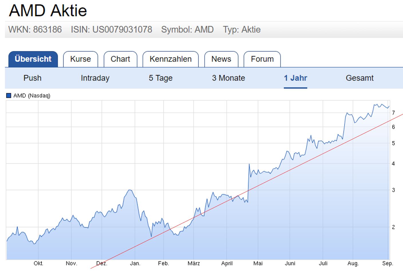 amd_kursverlauf_02.jpg