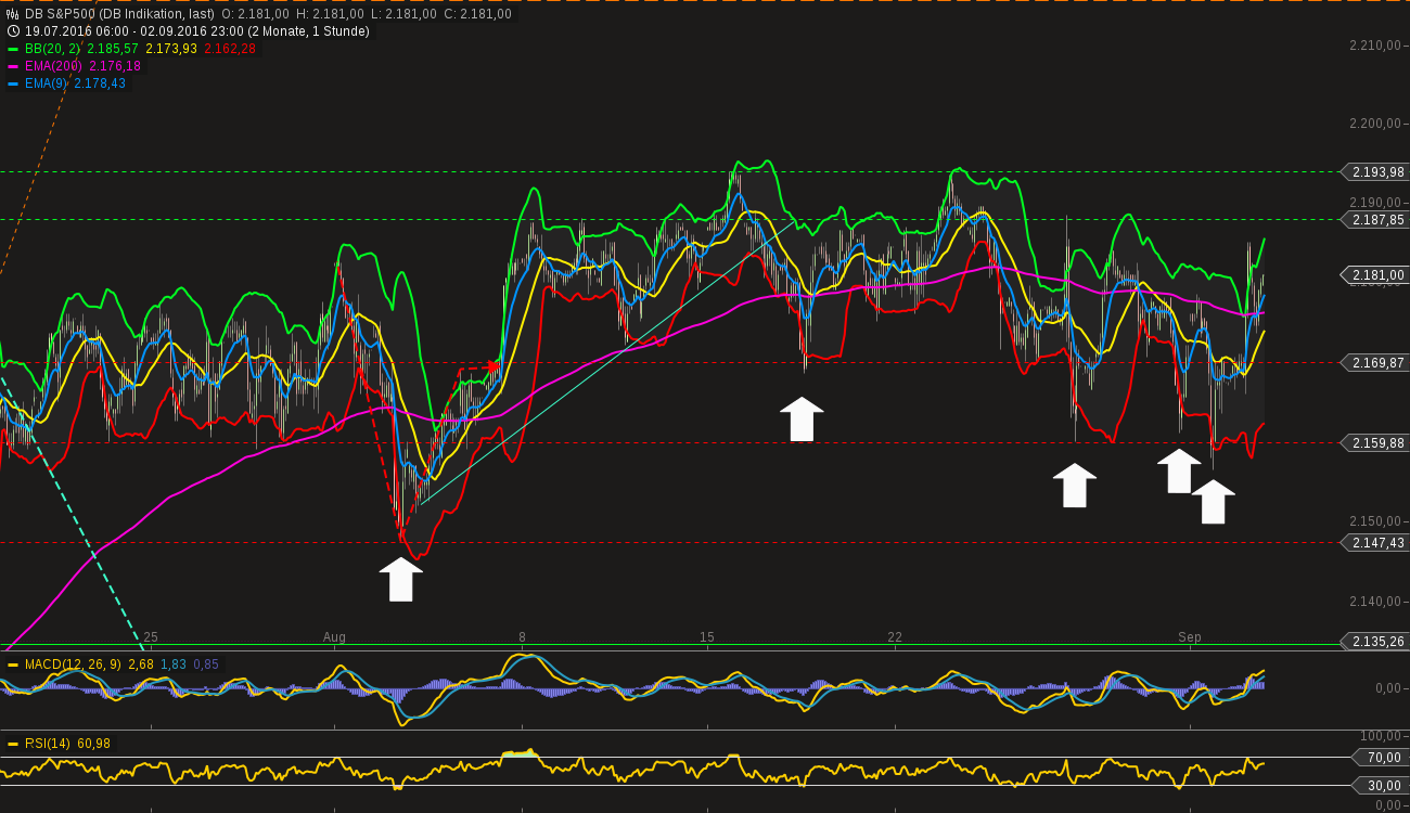 chart-04092016-2340-db_sp.png