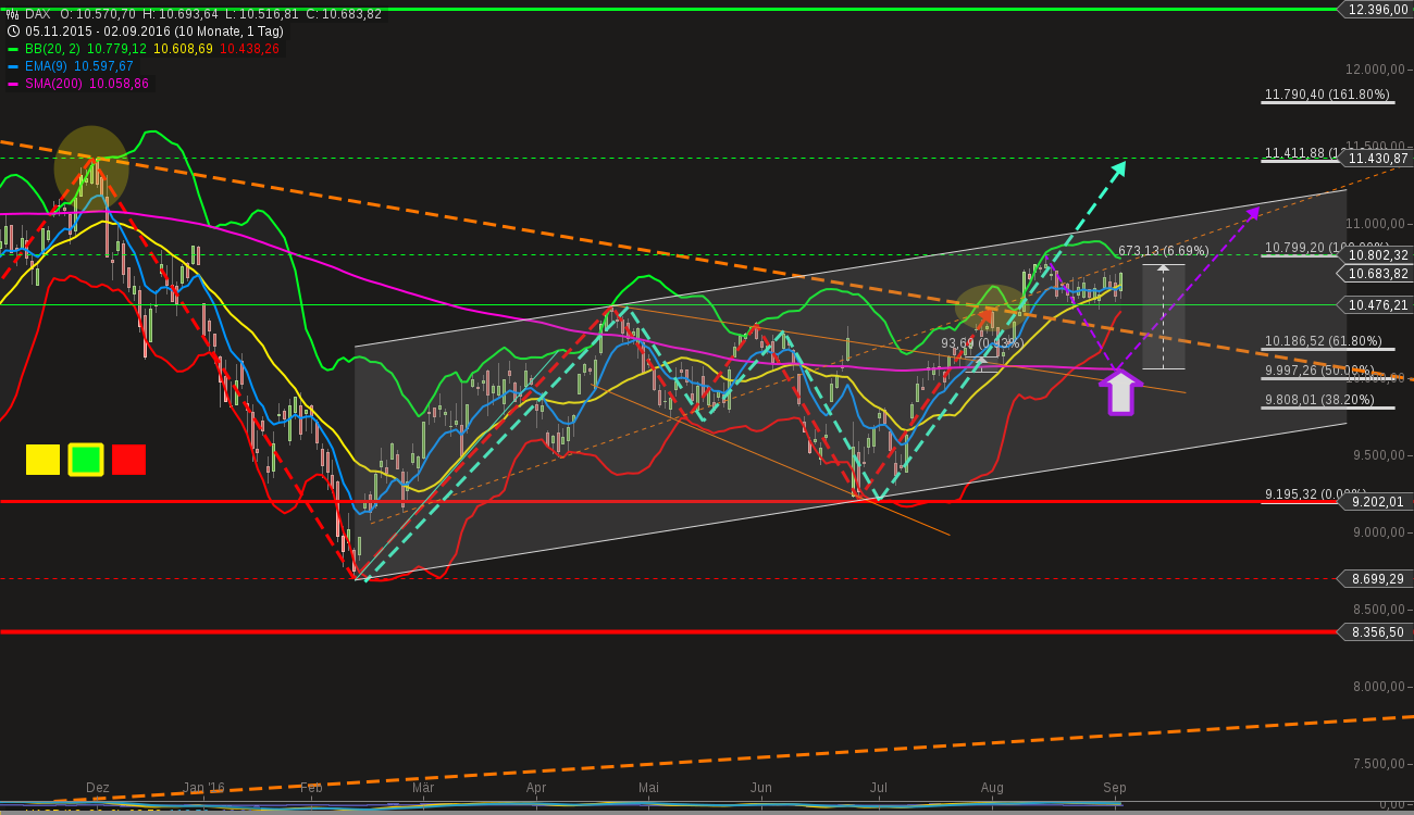 chart-04092016-2345-dax.png