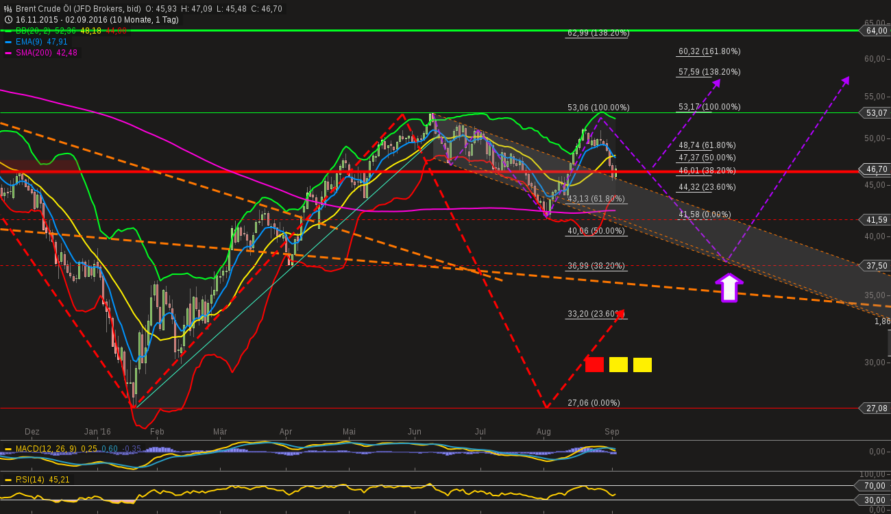 chart-04092016-2347-brent_crude_l.png