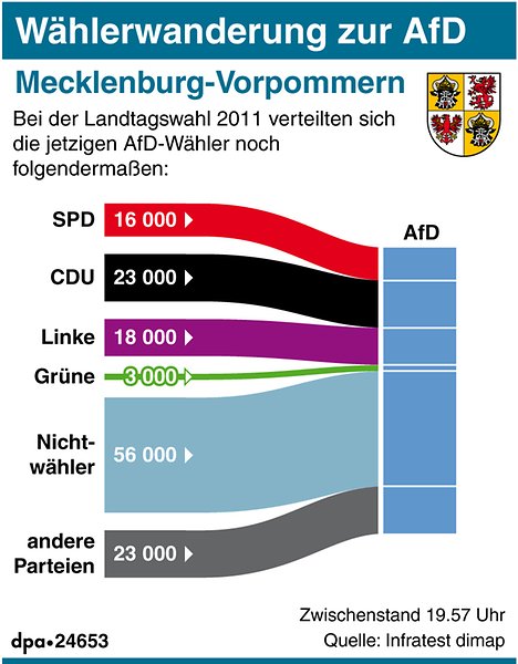 waehlerwanderung-zur-50713035.jpg