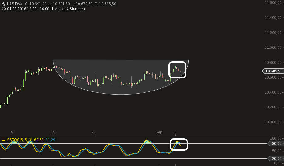 chart-05092016-1658-ls_dax.png