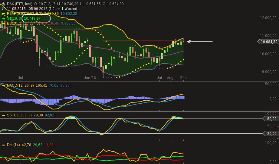 chart-05092016-1702-dax.png