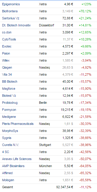 biotechindex_2016_013_monatsstatistik_6sept.png