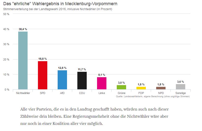 ehrlicheswahlergebnis.jpg