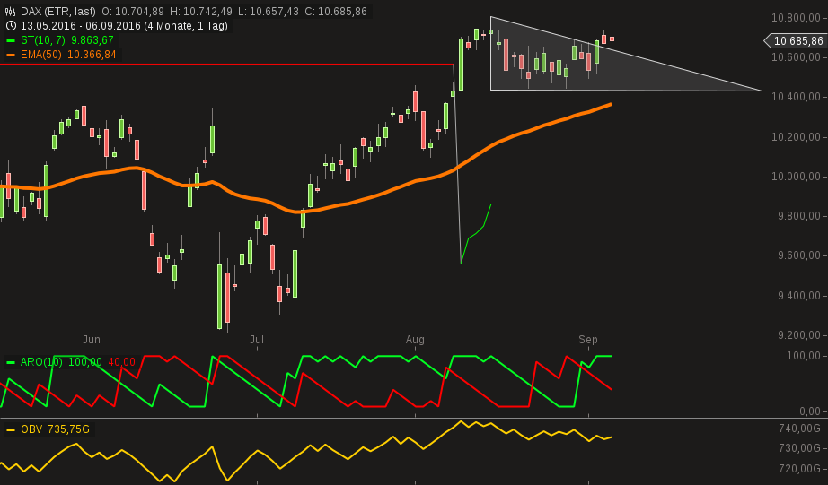 chart-06092016-1723-dax.png