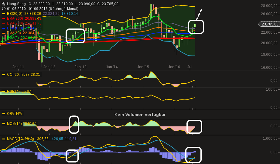 chart-06092016-1752-hang_seng.png