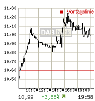 rtdetail_intrachart.gif