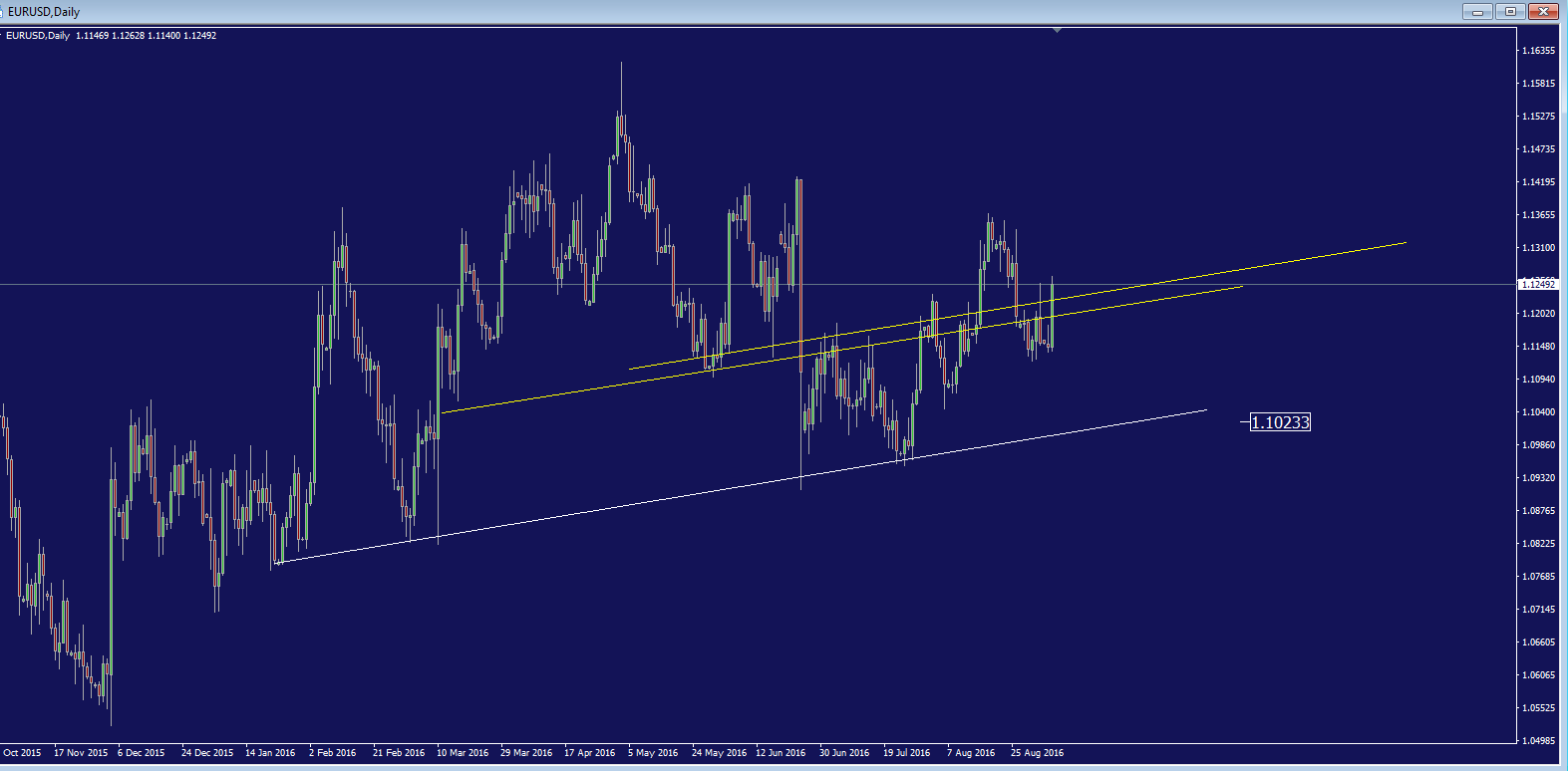 eurusd__daily.png