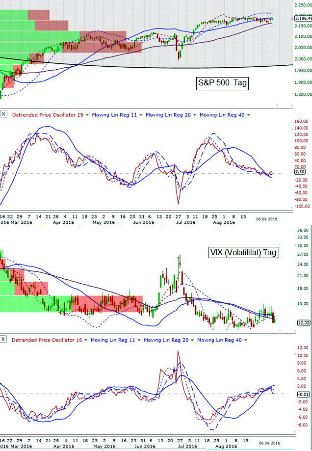 vix_und_sp-500.jpg