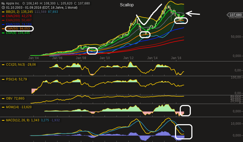 chart-07092016-1640-apple_inc.png