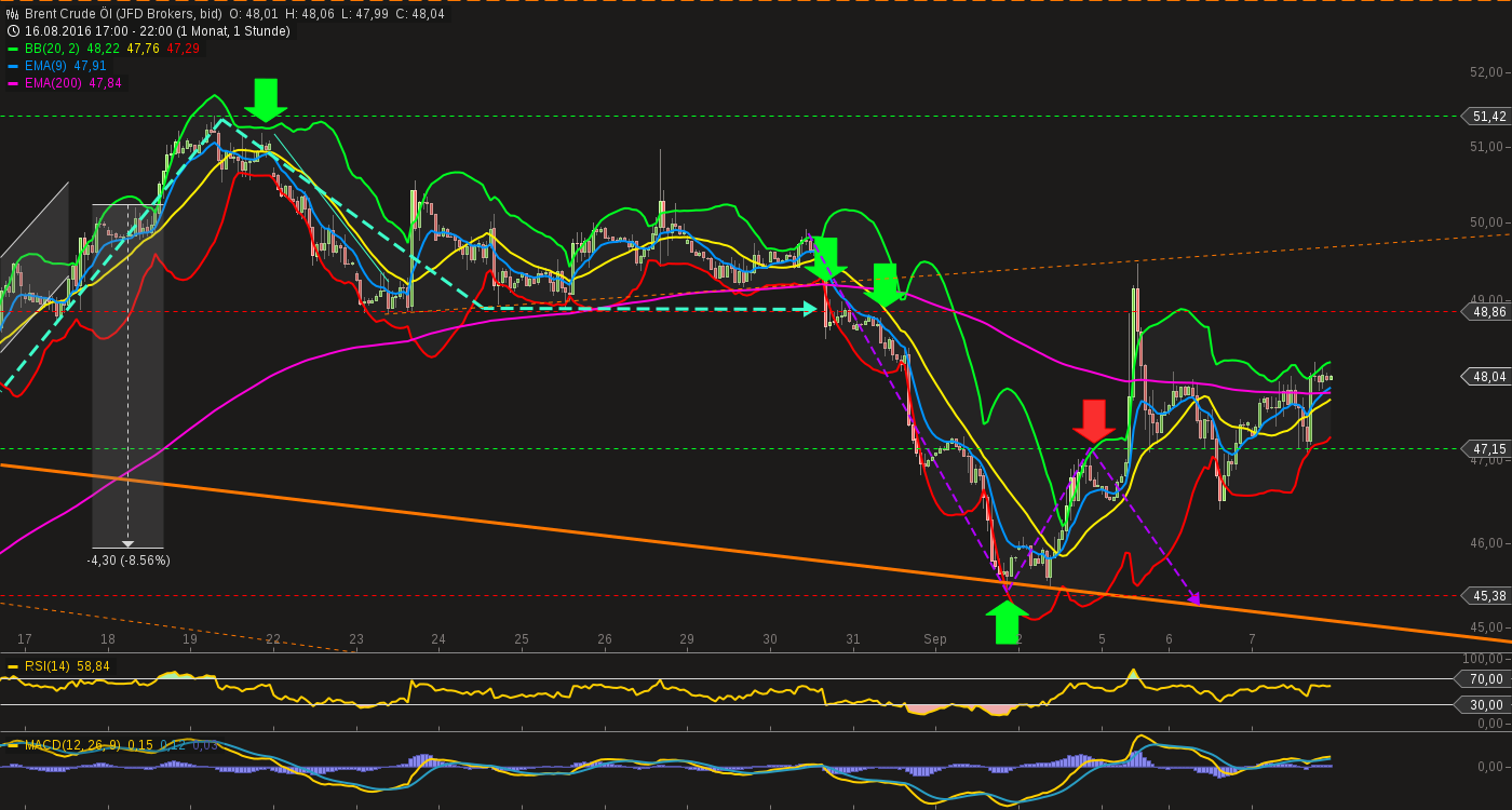 chart-07092016-2214-brent_crude_l.png