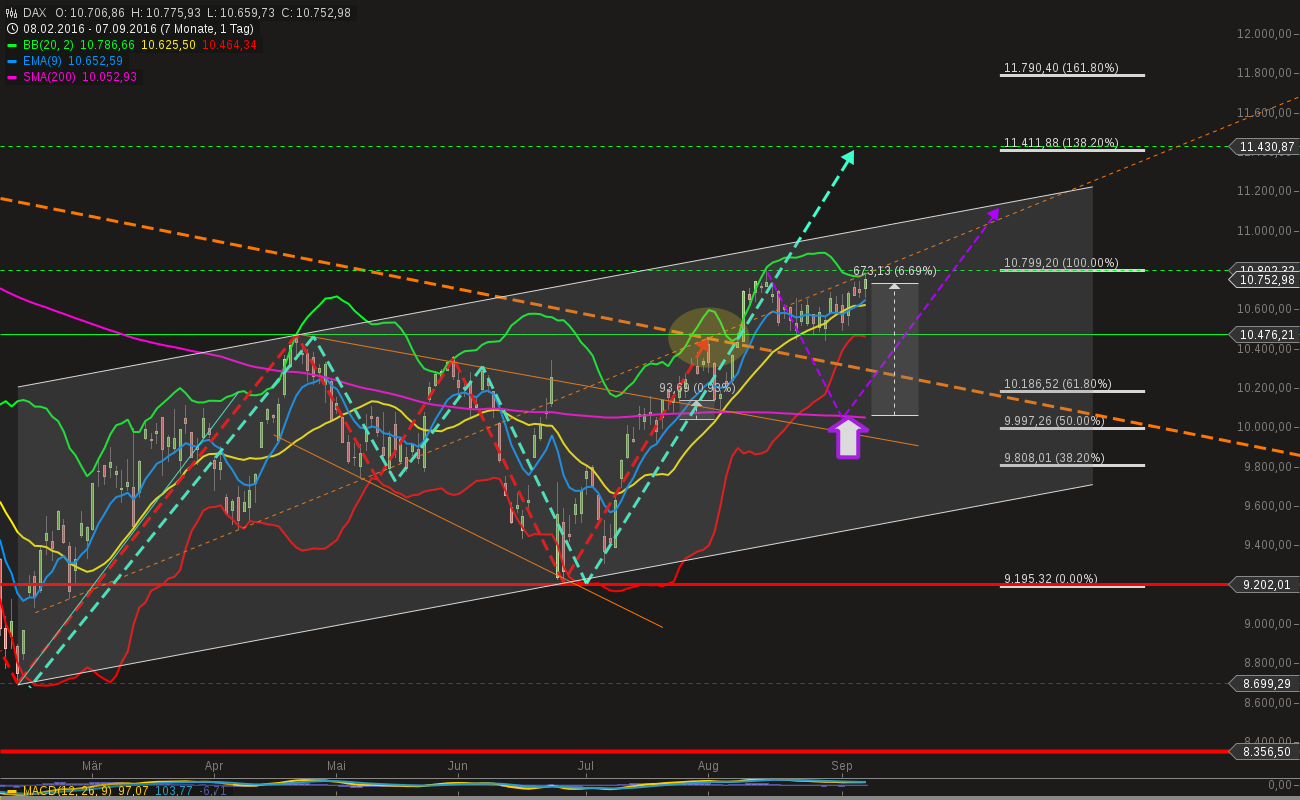 chart-07092016-2255-dax.png