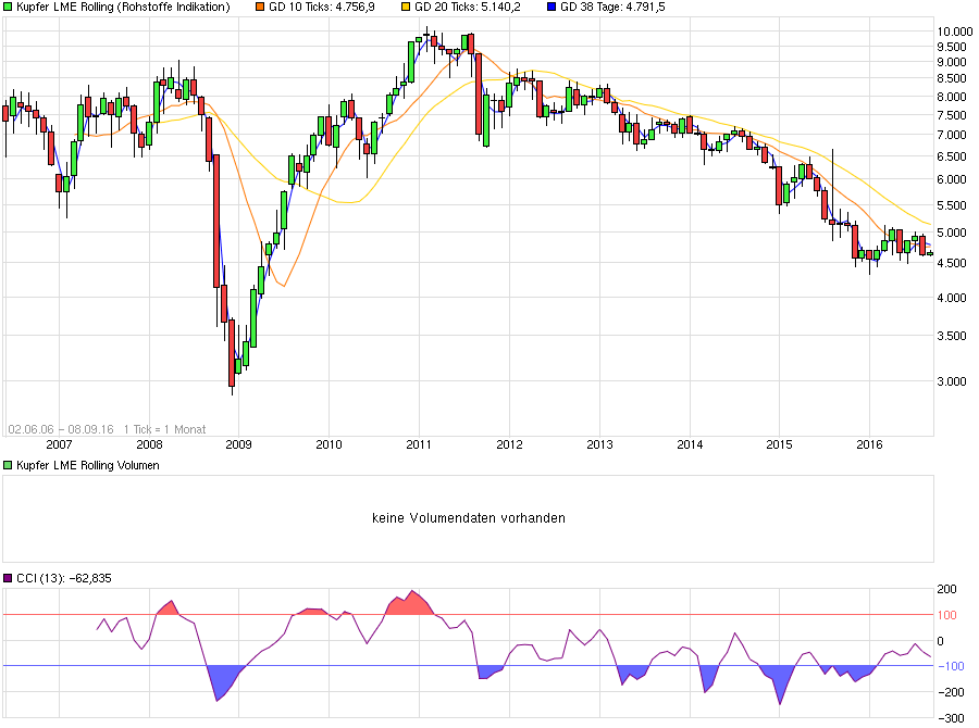 chart_all_kupferlmerolling.png