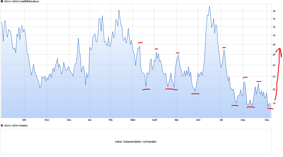 chart_year_vdax-new.png