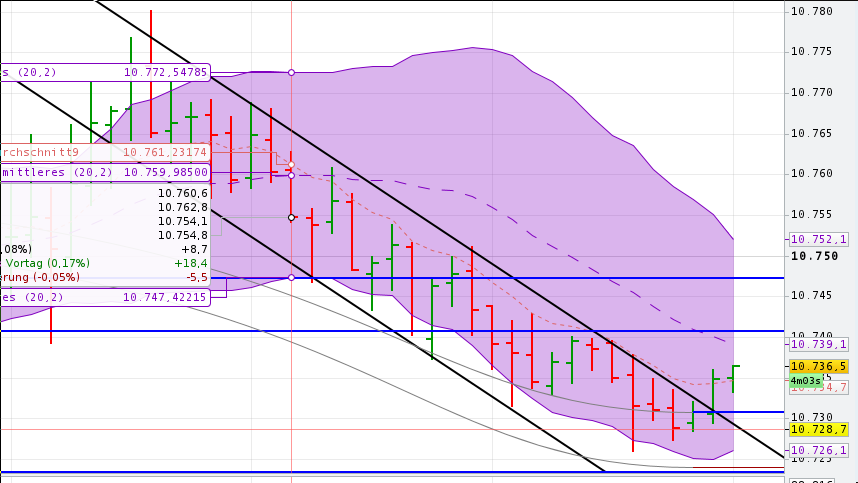 dax5min.png