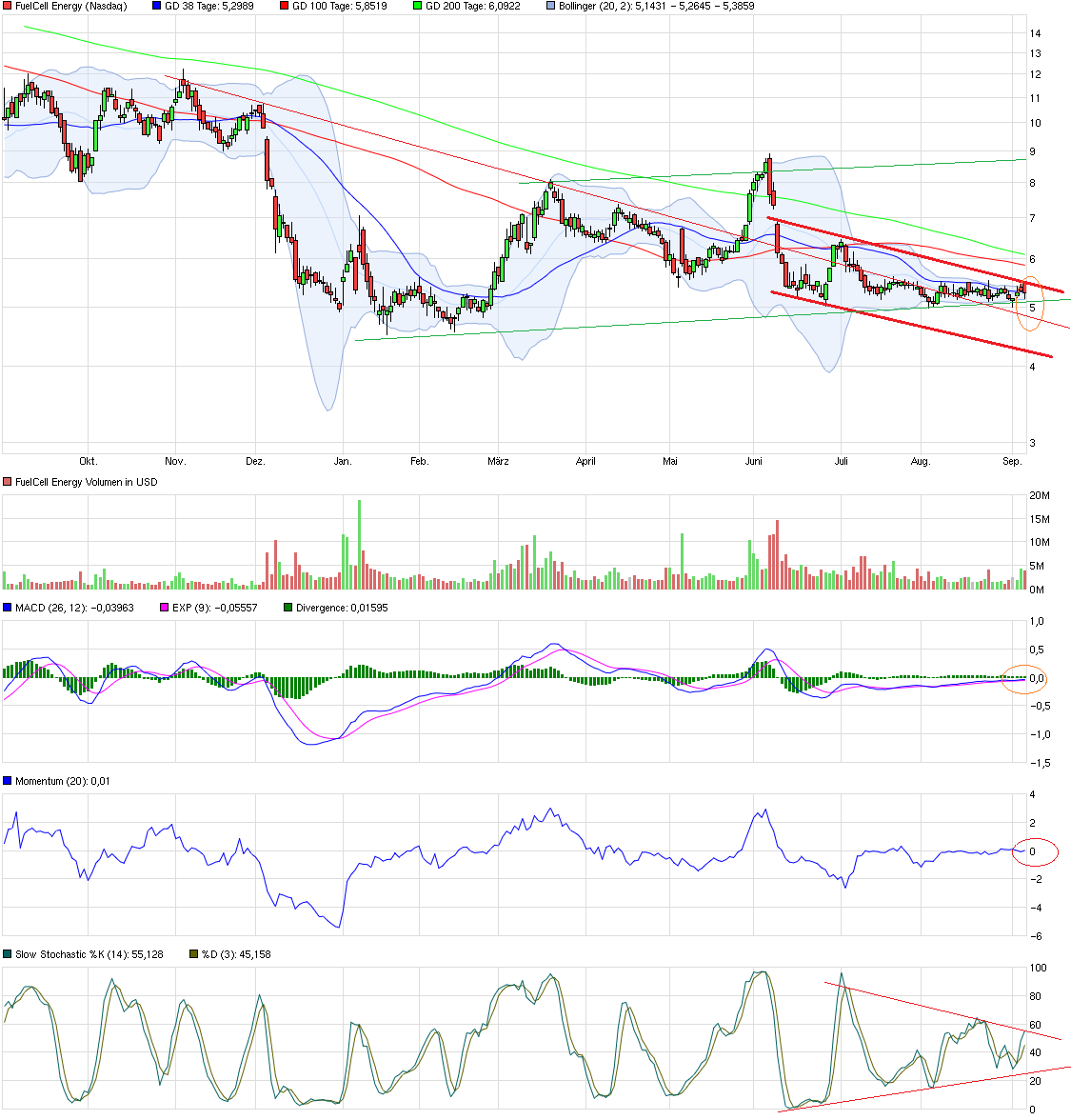 chart_year_fuelcellenergy_q3.png