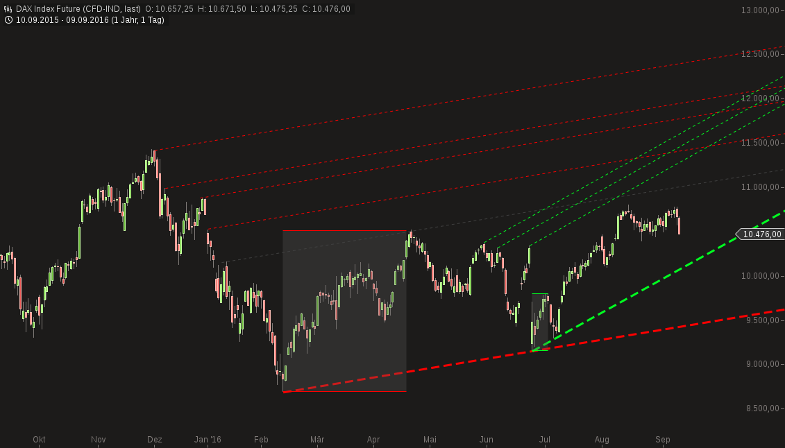 chart-10092016-0809-dax_index_future.png