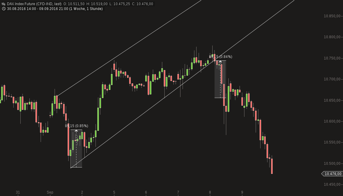 chart-10092016-0810-dax_index_future.png