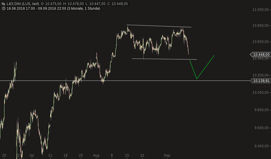 chart-10092016-1016-ls_dax.png