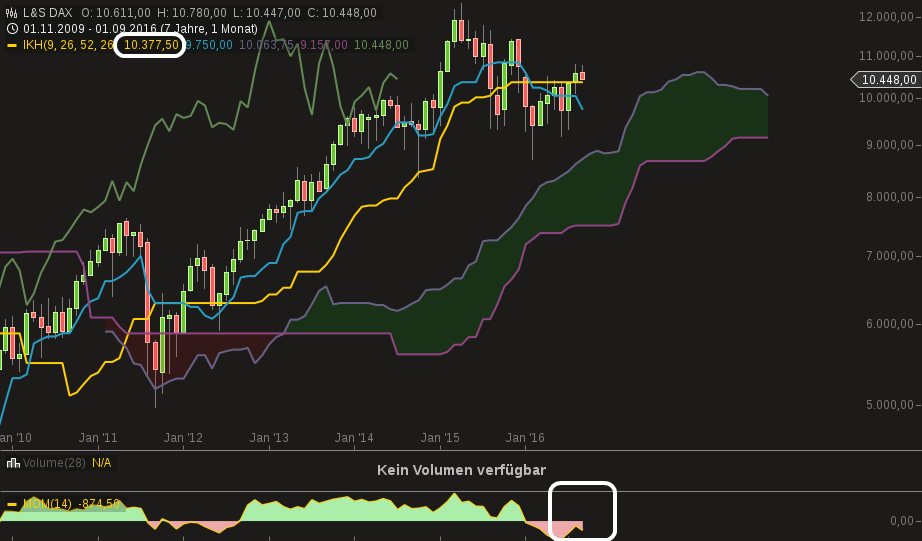 chart-11092016-1141-ls_dax.png