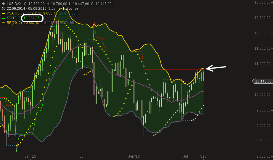 chart-11092016-1218-ls_dax.png