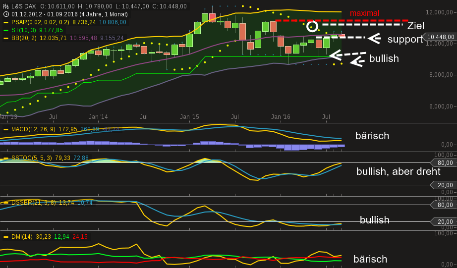 chart-11092016-1501-ls_dax.png