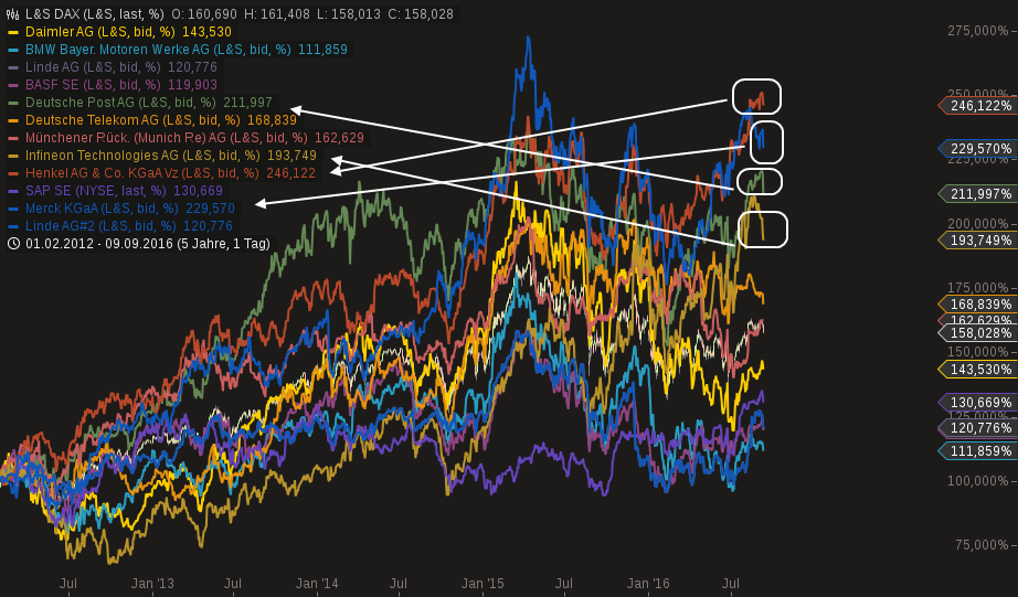 chart-11092016-1528-ls_dax.png