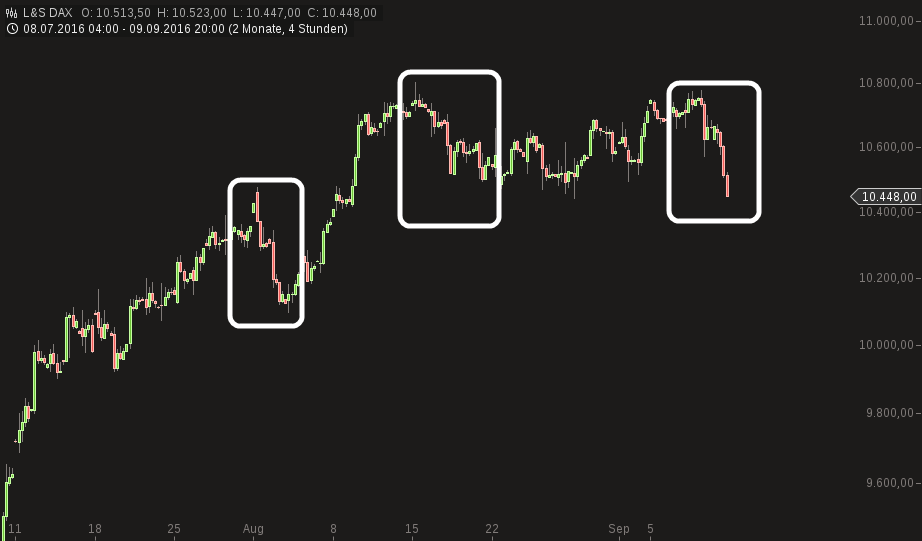 chart-11092016-1612-ls_dax.png