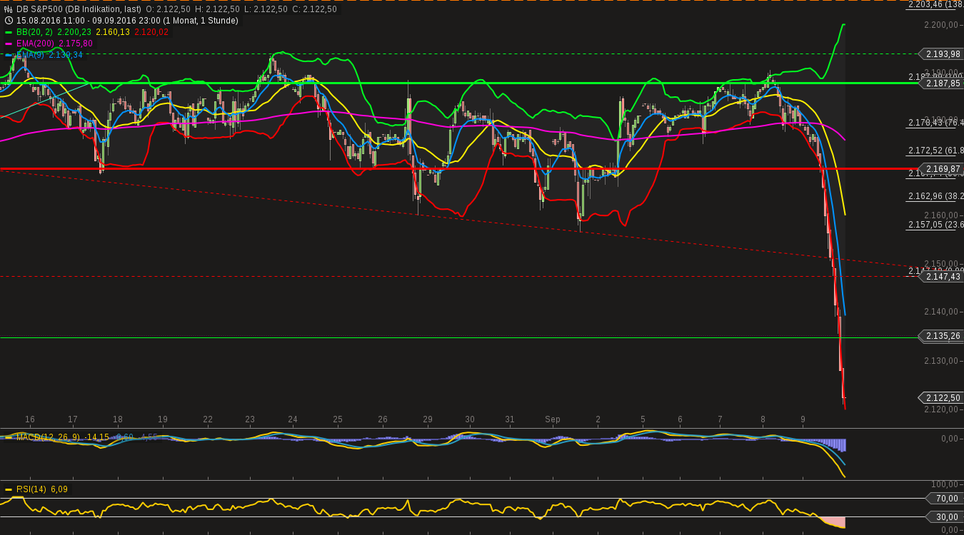 chart-11092016-2131-db_sp.png