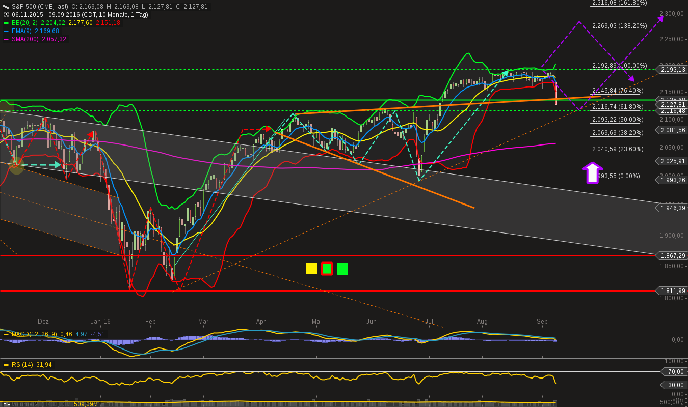 chart-11092016-2138-sp_.png