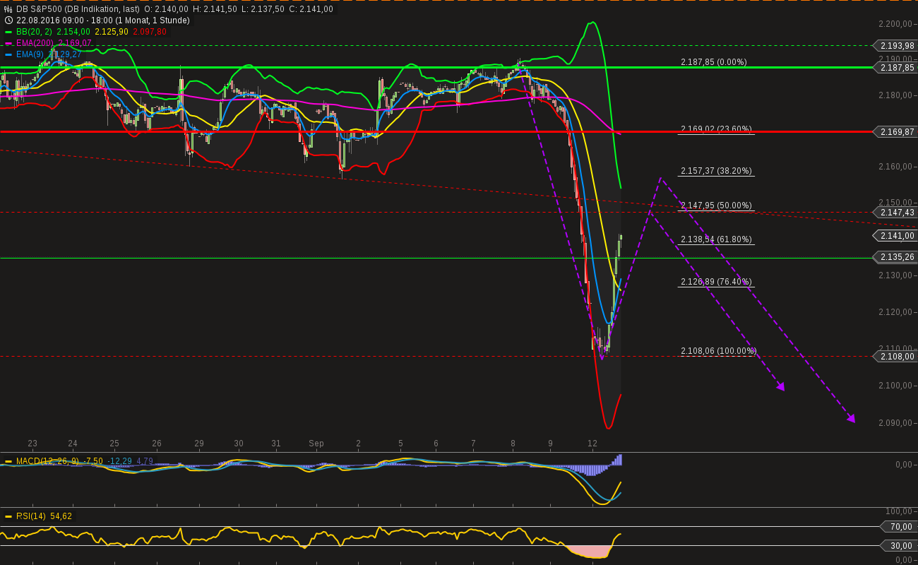 chart-12092016-1837-db_sp.png