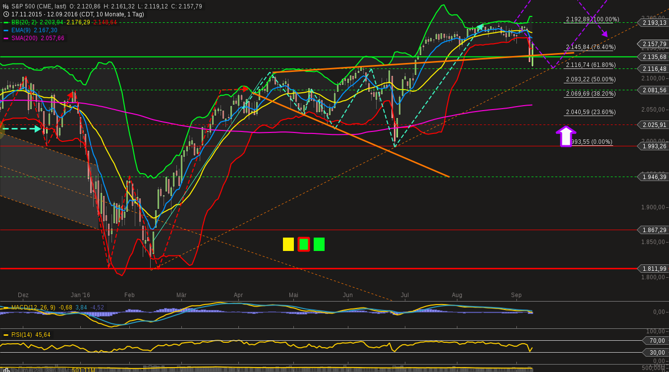 chart-12092016-2132-sp_.png