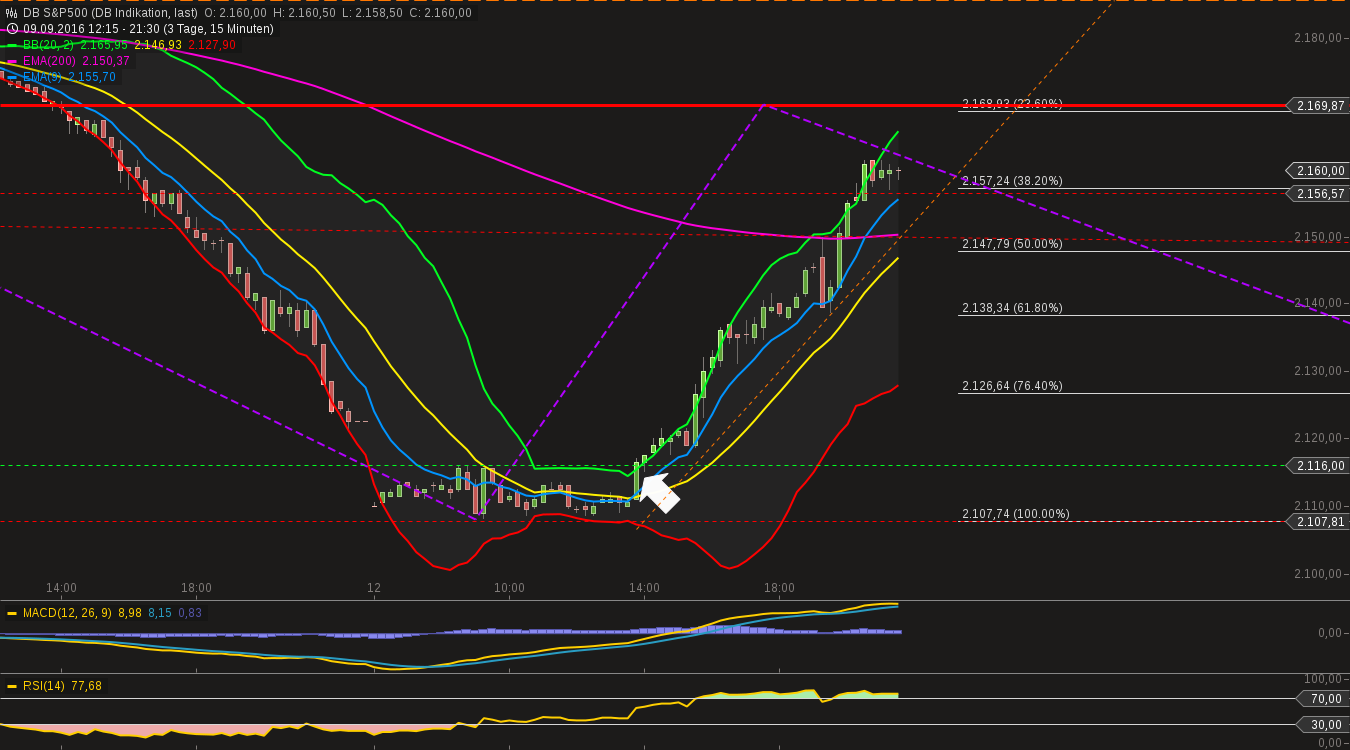 chart-12092016-2138-db_sp.png