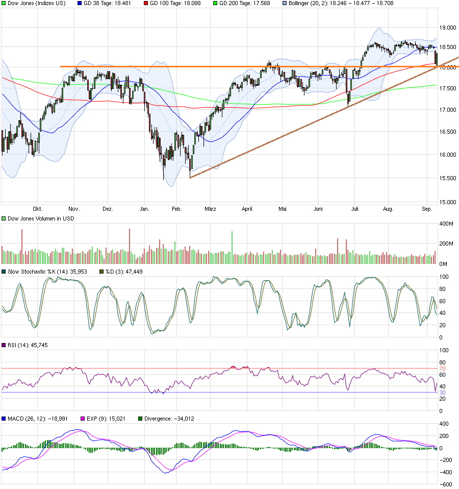 chart_year_dowjonesindustrialaverage.png