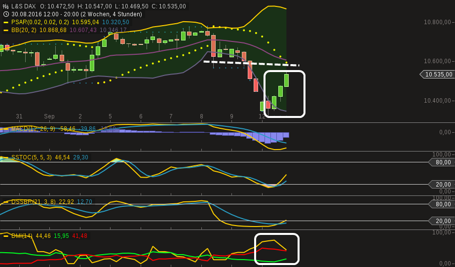 chart-12092016-2259-ls_dax.png