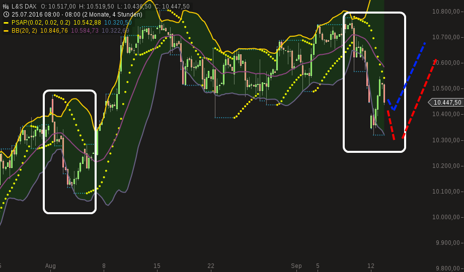 chart-13092016-0951-ls_dax.png