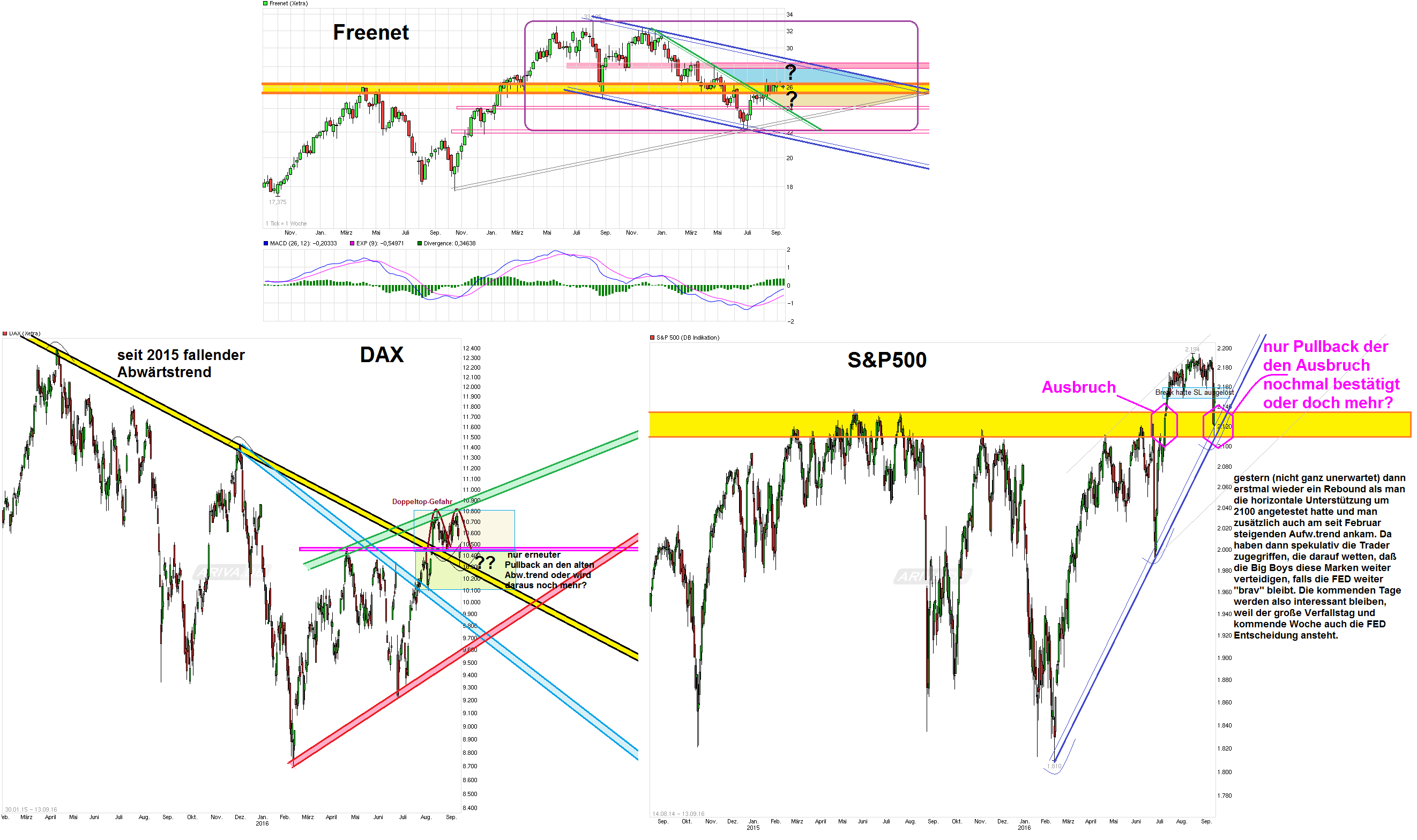 chart_free_dax_und_spx.png