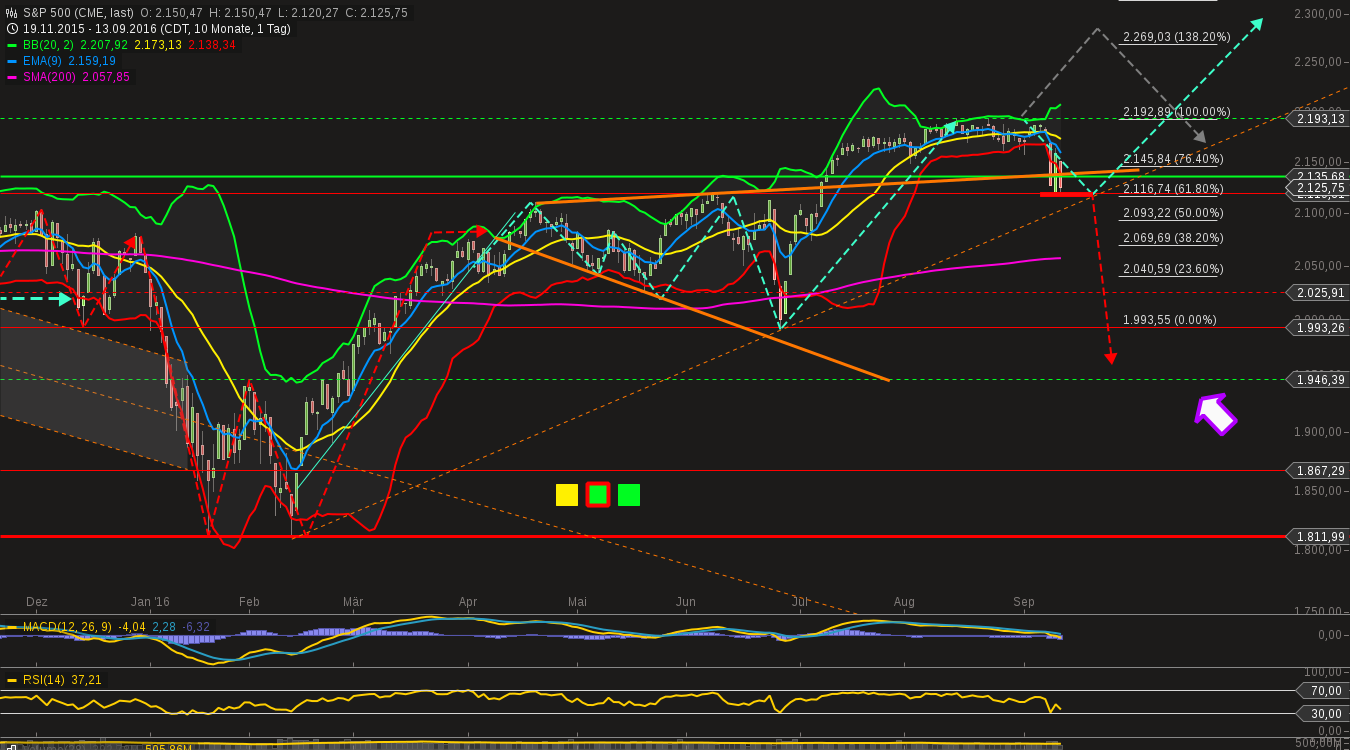 chart-13092016-2115-sp_.png