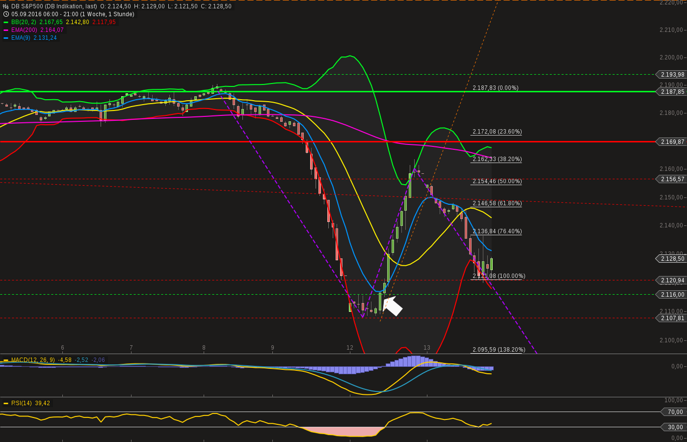 chart-13092016-2128-db_sp.png