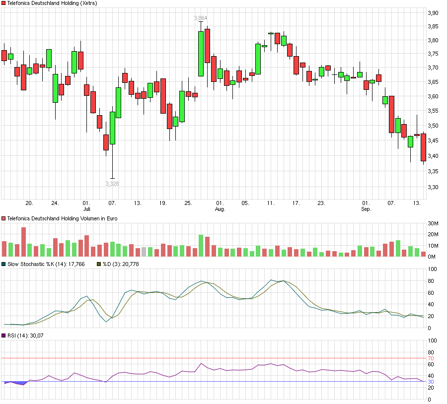 chart_quarter_telefonicadeutschlandholding.png