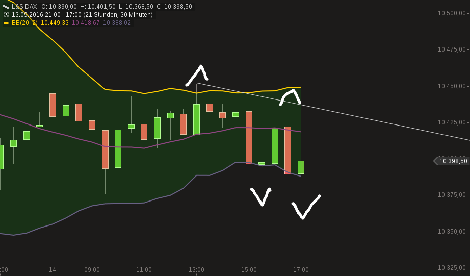 chart-14092016-1724-ls_dax.png