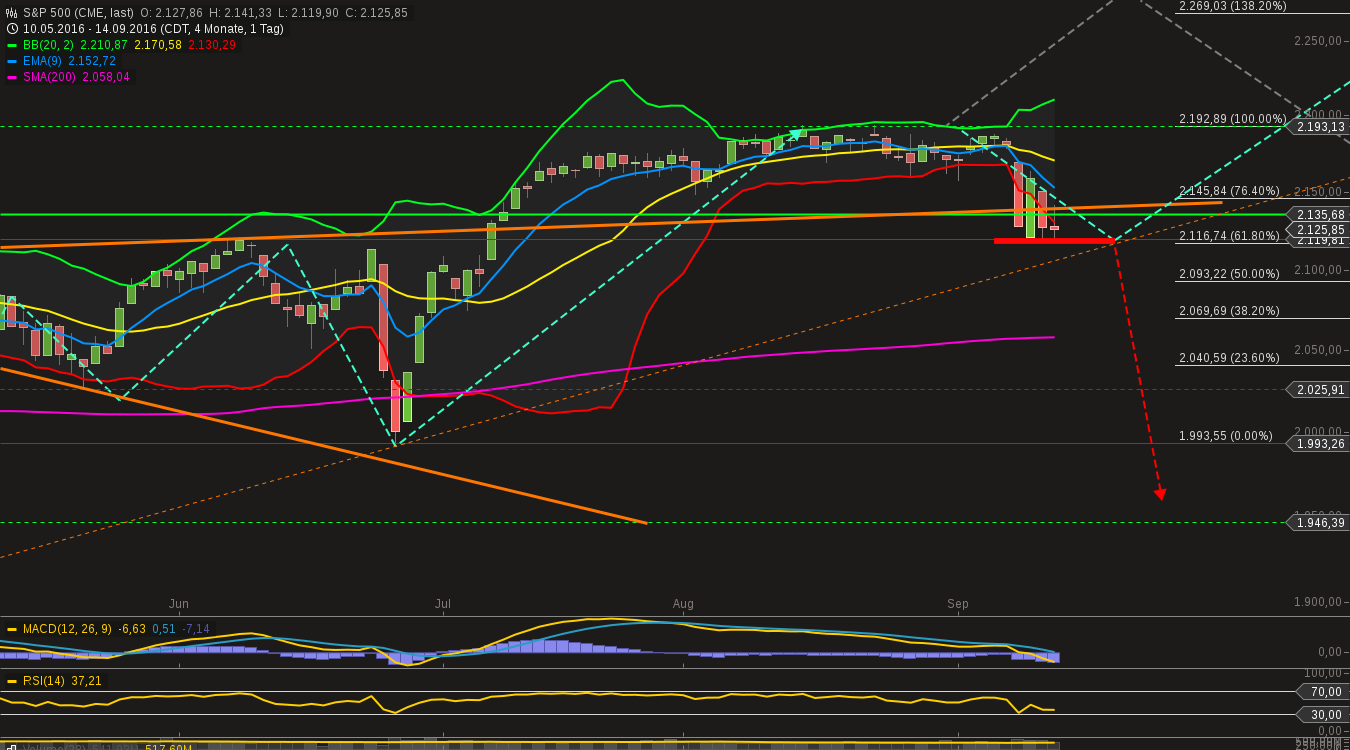 chart-14092016-2215-sp_.png