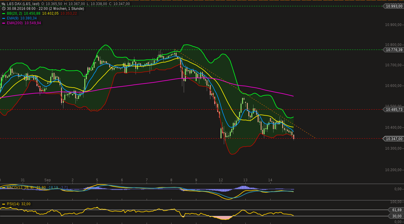 chart-14092016-2223-ls_dax.png