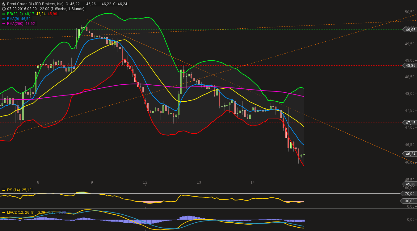 chart-14092016-2226-brent_crude_l.png