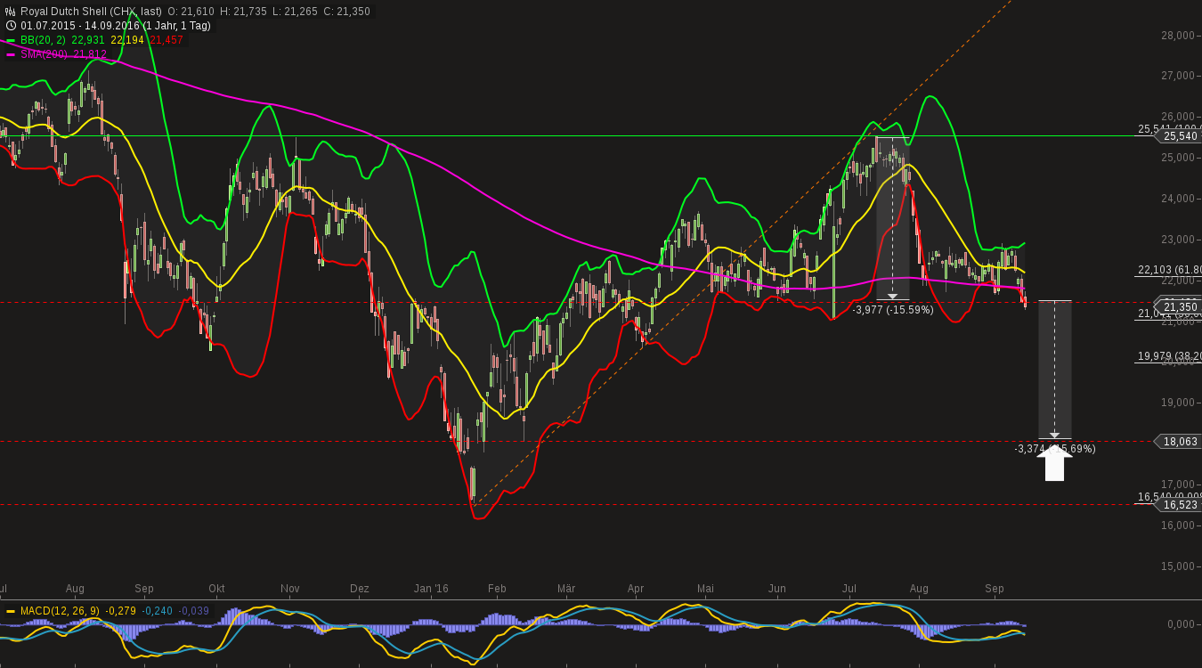 chart-14092016-2238-royal_dutch_shell.png